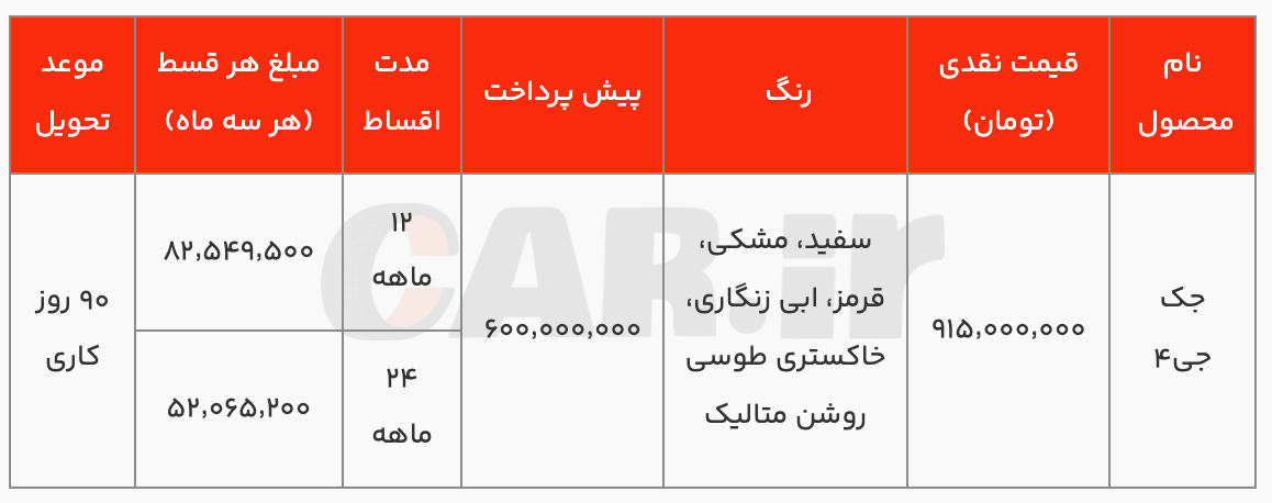 بخشنامه فروش عیدانه محصولات کرمان موتور