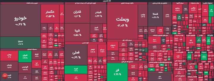 خروج سنگین پول از سهام!