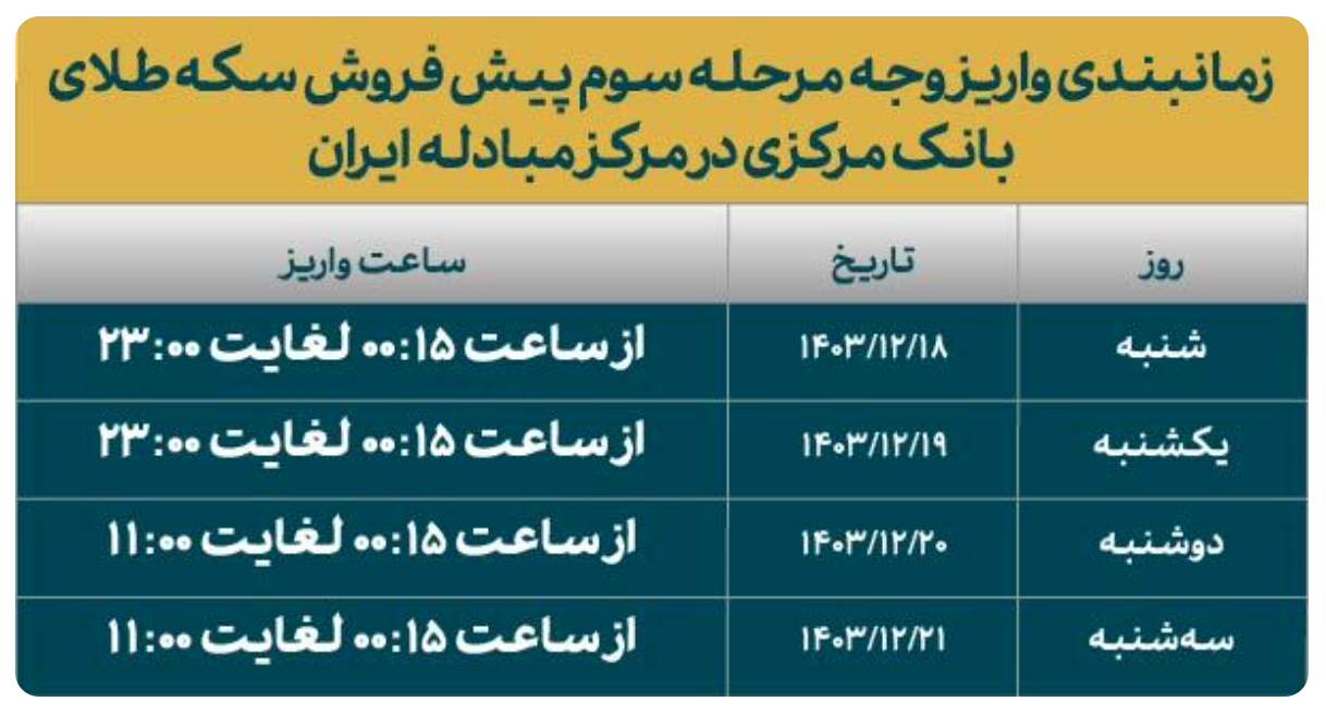 قیمت انواع سکه طلای مرحله سوم طرح پیش فروش مرکز مبادله ایران اعلام شد