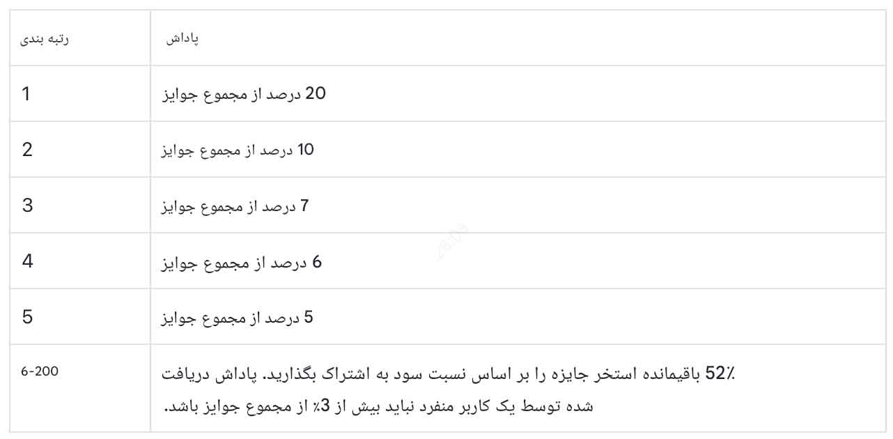 کمپین نوروزی صرافی توبیت با جوایز بزرگ