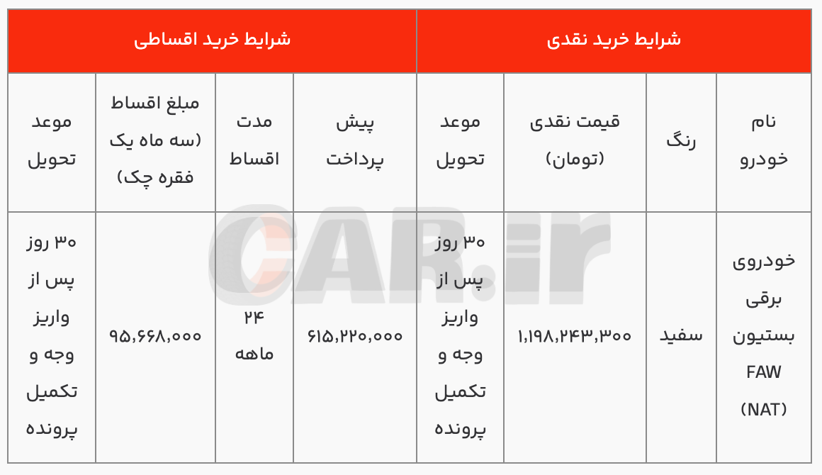 شرایط فروش نقدی و اقساطی بستیون NAT ایران خودرو (اسفند ۱۴۰۳)