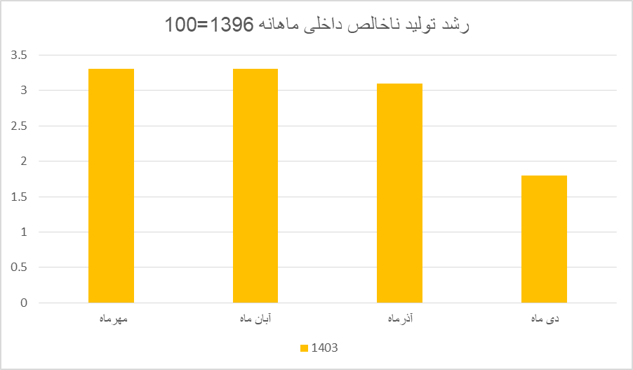 آیا اقتصاد ایران در آستانه رکودی بزرگ قرار دارد؟