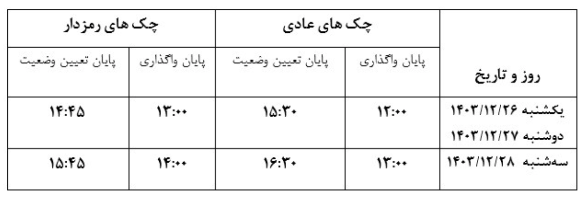 ساعت کاری سامانه چکاوک اعلام شد