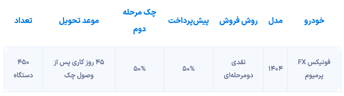 آغاز شرایط فروش فونیکس FX از ساعت ۱۲ امروز [اسفند ۱۴۰۳]