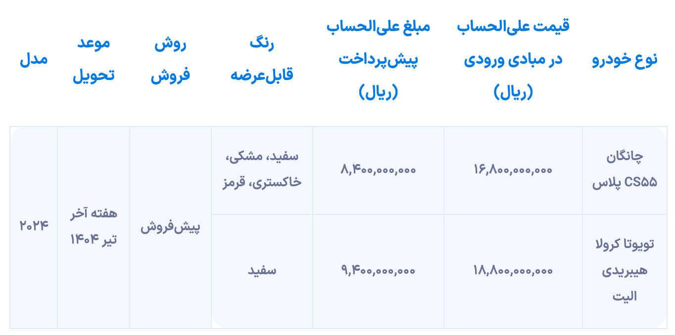 شرایط فروش تویوتا کرولا الیت و چانگان CS۵۵ پلاس منتشر شد [اسفند ۱۴۰۳]