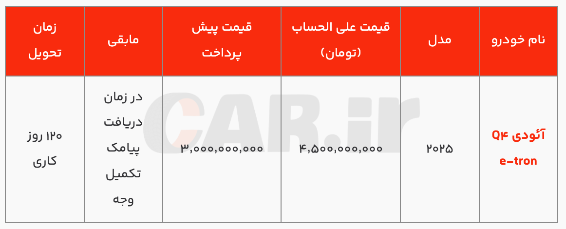 شرایط فروش آئودی Q۴ e-tron خارج از سامانه یکپارچه