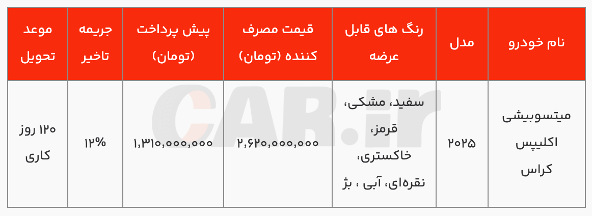 فراخوان تکمیل ثبت‌نام میتسوبیشی اکلیپس کراس ۲۰۲۵