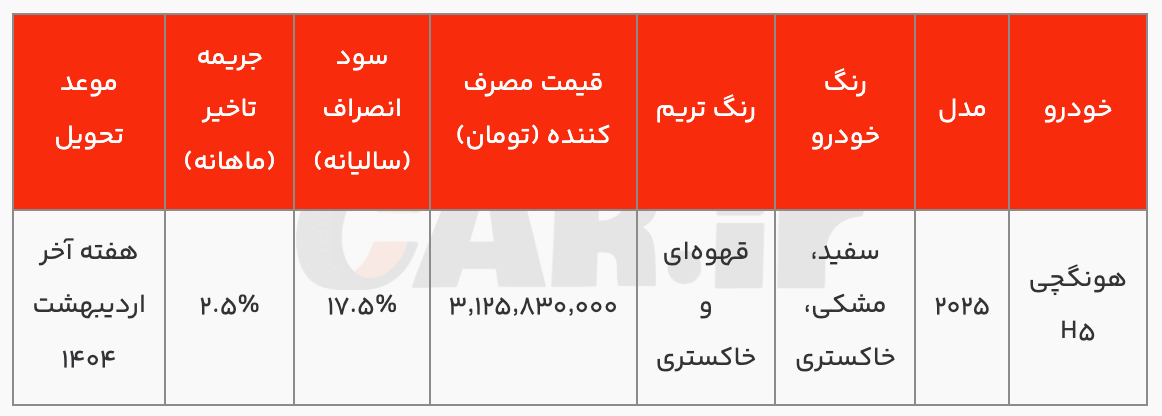 آغاز تکمیل وجه هونگچی H۵ ویژه منتخبین سامانه یکپارچه