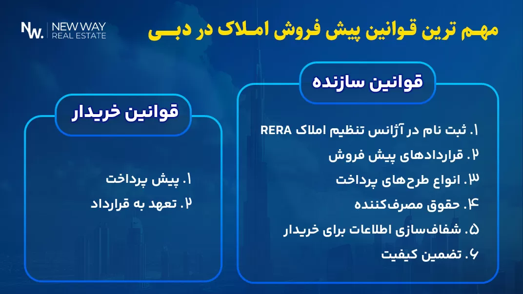 پیش ‌خرید خانه در دبی کلید موفقیت برای سرمایه ‌گذاری بلندمدت