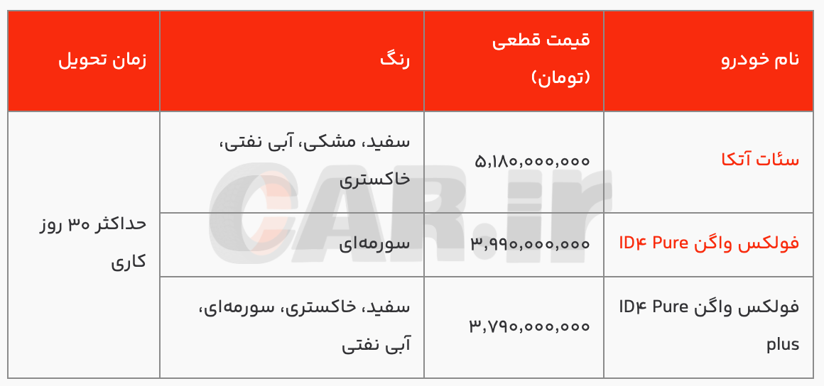 فروش نقدی سئات آتکا و فولکس واگن ID۴ با قیمت قطعی