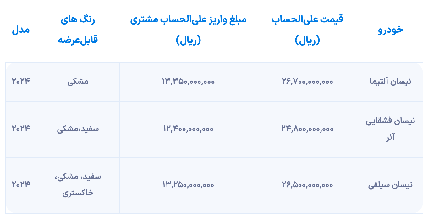 شرایط فروش نیسان قشقایی آنر، آلتیما و سیلفی اعلام شد [اسفند ۱۴۰۳]