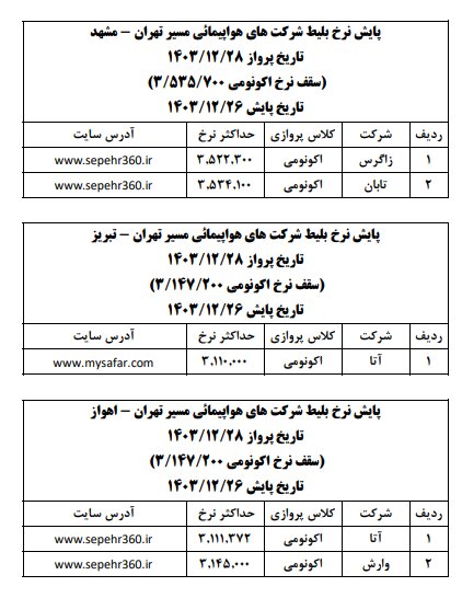 قیمت بلیت هواپیما در روزهای پایانی سال