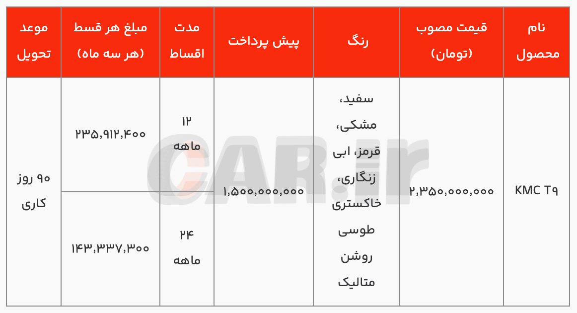 شرایط فروش نقدی و اقساطی کی‌ام‌سی X۵ و T۹