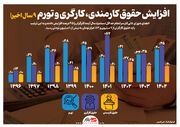 افزایش حقوق کارمندی، کارگری و تورم  ۹ سال اخیر!