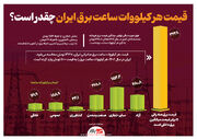 قیمت هر کیلووات ساعت برق ایران چقدر است؟