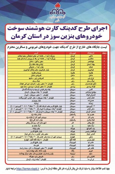 جدول پمپ‌های بنزین‌ ویژه خودروهای غیربومی در استان کرمان