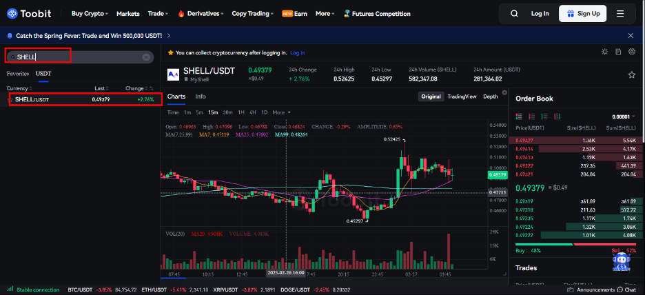 تحلیل صرافی توبیت: آیا سرمایه گذاری در شل (Shell) ارزشمند است؟