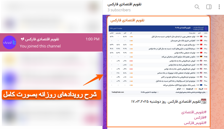 بررسی کانال تقویم اقتصادی فارکس | دسترسی آسان به رویدادهای اقتصادی در تلگرام