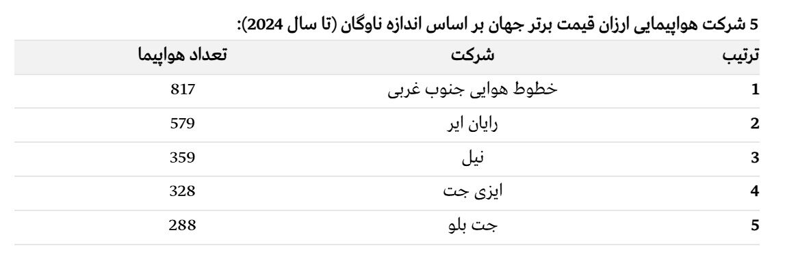 رقابت ایرلاین‌های سنتی و ارزان‌قیمتها در ارتفاع ۳۰۰۰۰ پا| پرواز اقتصادی تا کجا اوج می گیرد