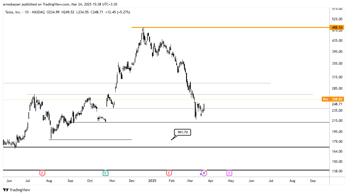 آیا حذف تعرفه ها واقعاً سیگنال مثبتی برای بازارها است؟