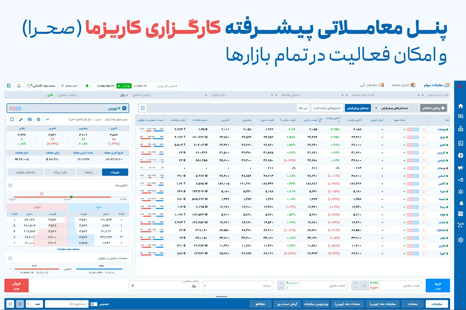 بررسی جامع و مقایسه بهترین کارگزاریهای بورس ایران در سال ۱۴۰۴
