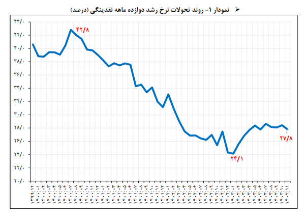 پشت پرده نوسانات نرخ دلار چه میگذرد!؟| شکاف ارزی دور باطل اقتصاد ایران