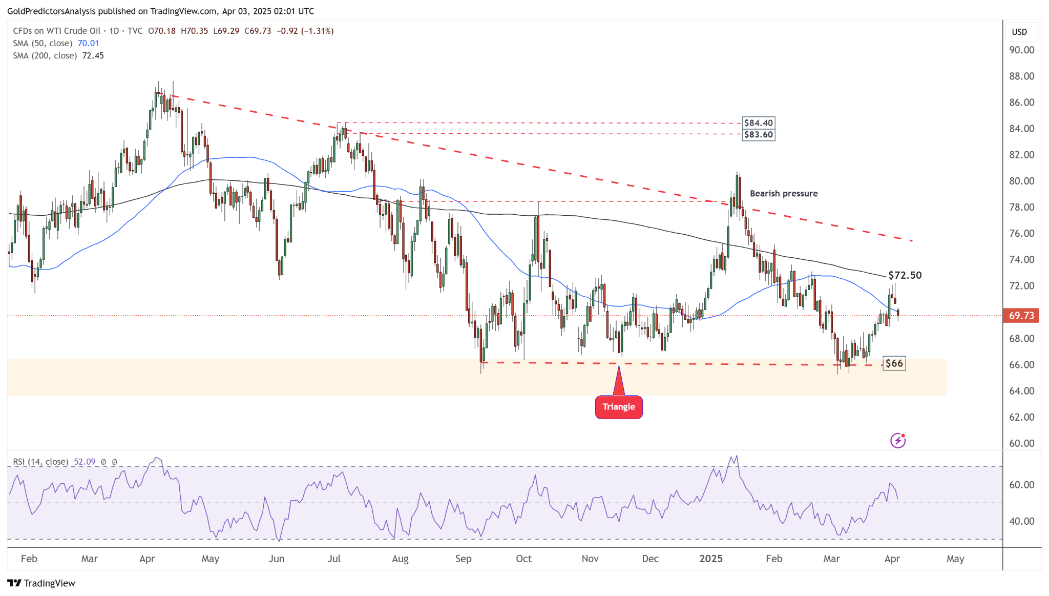 ریزش قیمت نفت در پی اعمال تعرفه های گمرکی جدید آمریکا|هدف نفتی پشت پرده ترامپ چیست؟