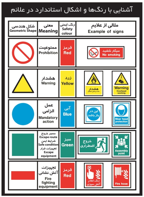 علائم ایمنی در محیط کار