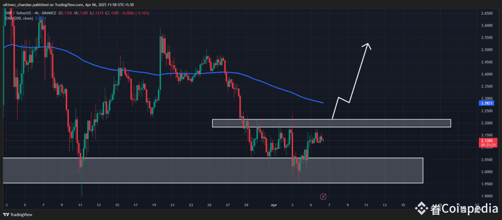 آیا یک افزایش قیمت در رپیل رخ میدهد؟