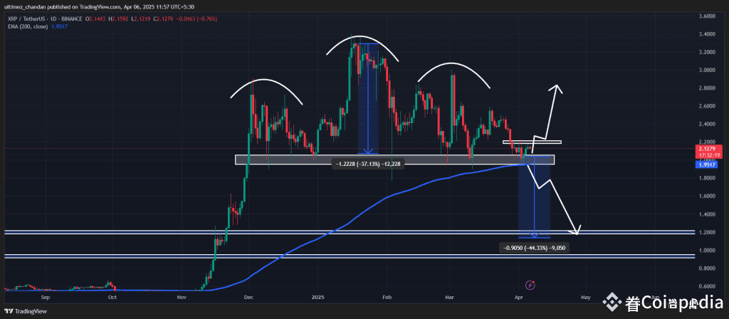 آیا یک افزایش قیمت در رپیل رخ میدهد؟