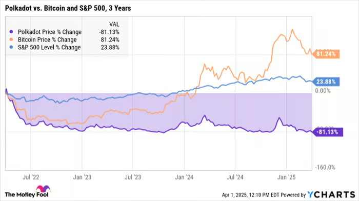 نیپوتو می نویسد قیمت پولکادات در پنج سال آینده به شدت افزایش خواهد یافت