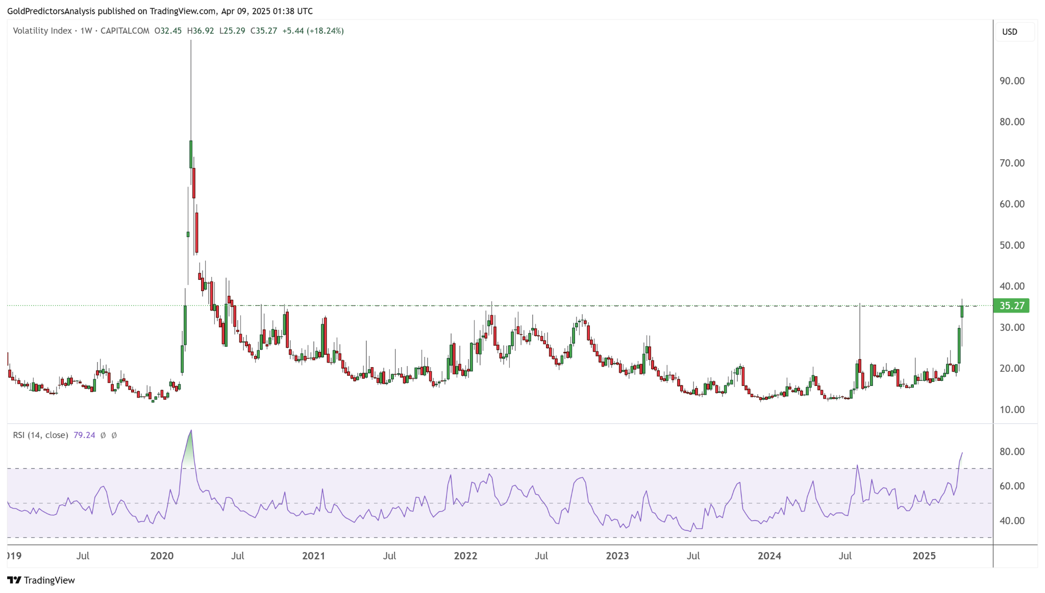 احتمال افزایش مجدد قیمت جهانی طلا| تمرکز بازارها بر انتشار آخرین وضعیت شاخص CPI در آمریکا