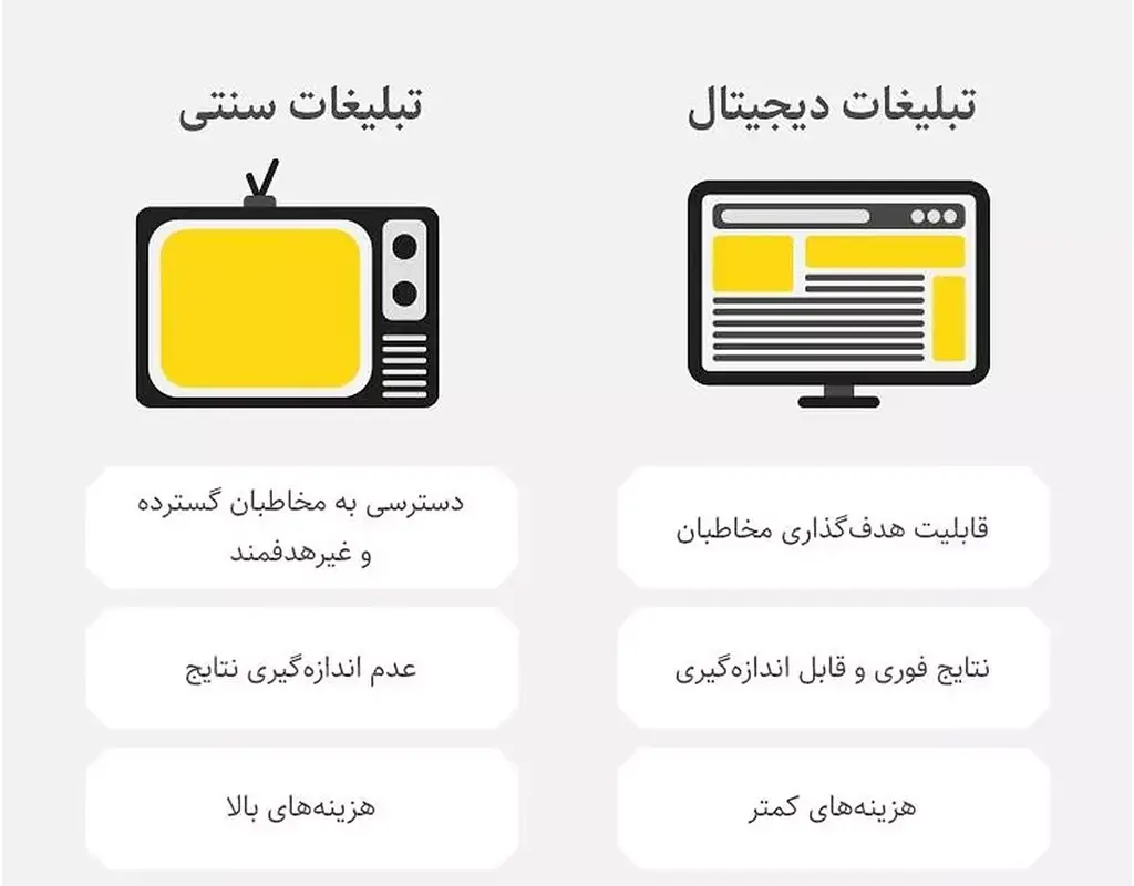 برندگان تبلیغات حرفهای ۱۴۰۳ چه کسانی بودند گزارش جدید بازار همه را شوکه کرد