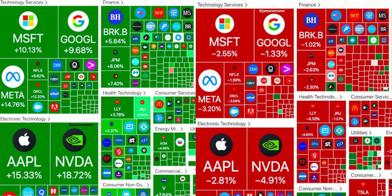 تحقیق کنگره دربارۀ نوسانگیری نزدیکان ترامپ؛ روزهای سینوسی بازار آمریکا ادامه دارد