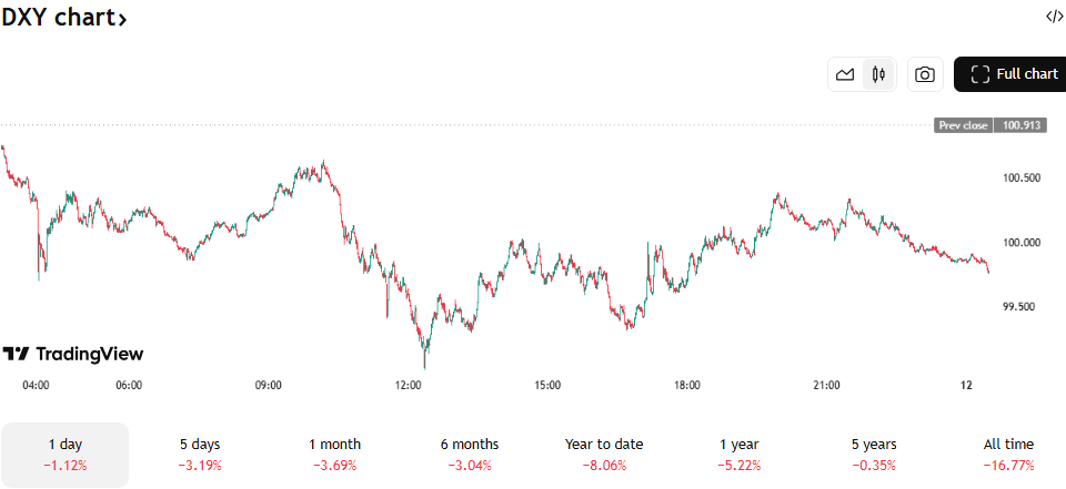 رشد ۸ درصدی قیمت سولانا در بازار|دلیل افزایش قیمت توکن SOL چیست؟