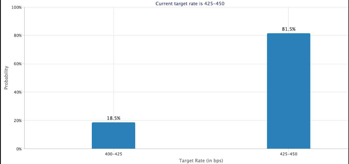 آیا بیت کوین دوباره سقوط خواهد کرد؟