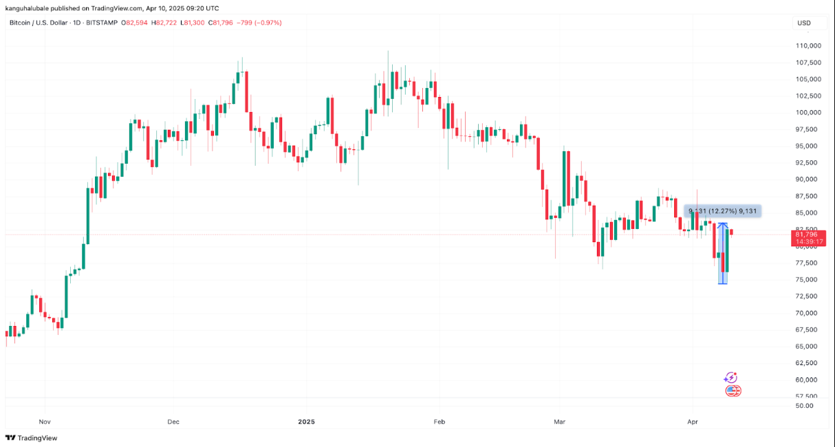 آیا بیت کوین دوباره سقوط خواهد کرد؟