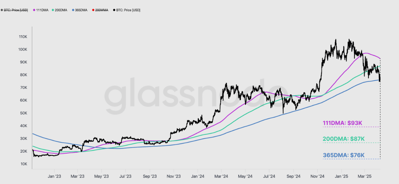 آیا بیت کوین دوباره سقوط خواهد کرد؟