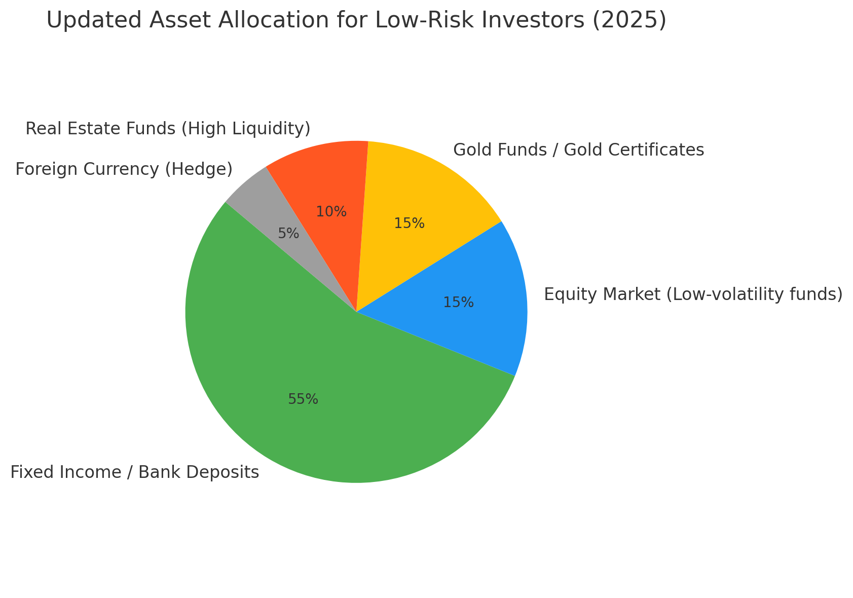 بازارها به مذاکرات مسقط چه واکنشی نشان دادند!؟ | آیا سقوط قیمت دلار ادامه خواهد داشت؟