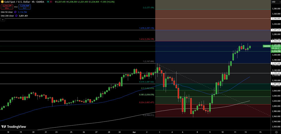 ترس از رکود و تورم در آمریکا سوخت جدید  روند صعودی قیمت طلا