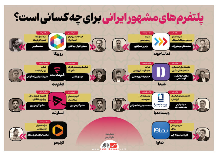 پلتفرم‌های مشهور ایرانی برای چه کسانی است؟
