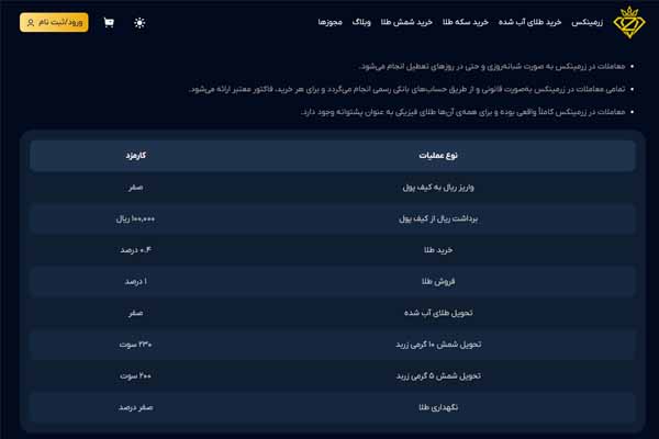 مقایسه زرمینکس و میلی گلد | خرید طلای آب شده از کدام امنتر است؟