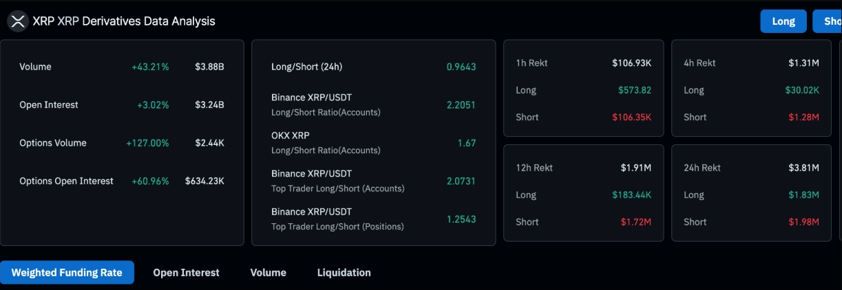 پیشبینی قیمت ریپل: XRP به دنبال سطح ۳ دلار است (۰۱/۰۲/۱۴۰۴)