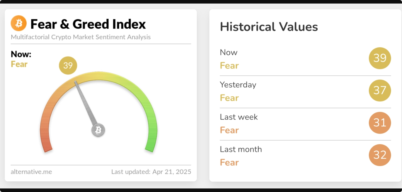 پیشبینی قیمت ریپل: XRP به دنبال سطح ۳ دلار است (۰۱/۰۲/۱۴۰۴)