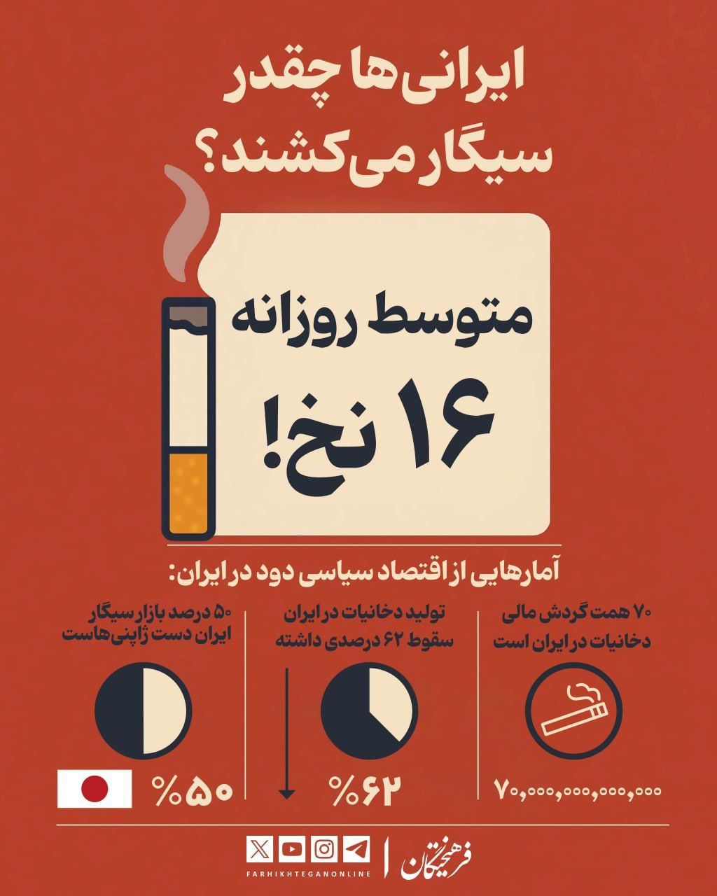 اقتصاد سیاسی دود در ایران