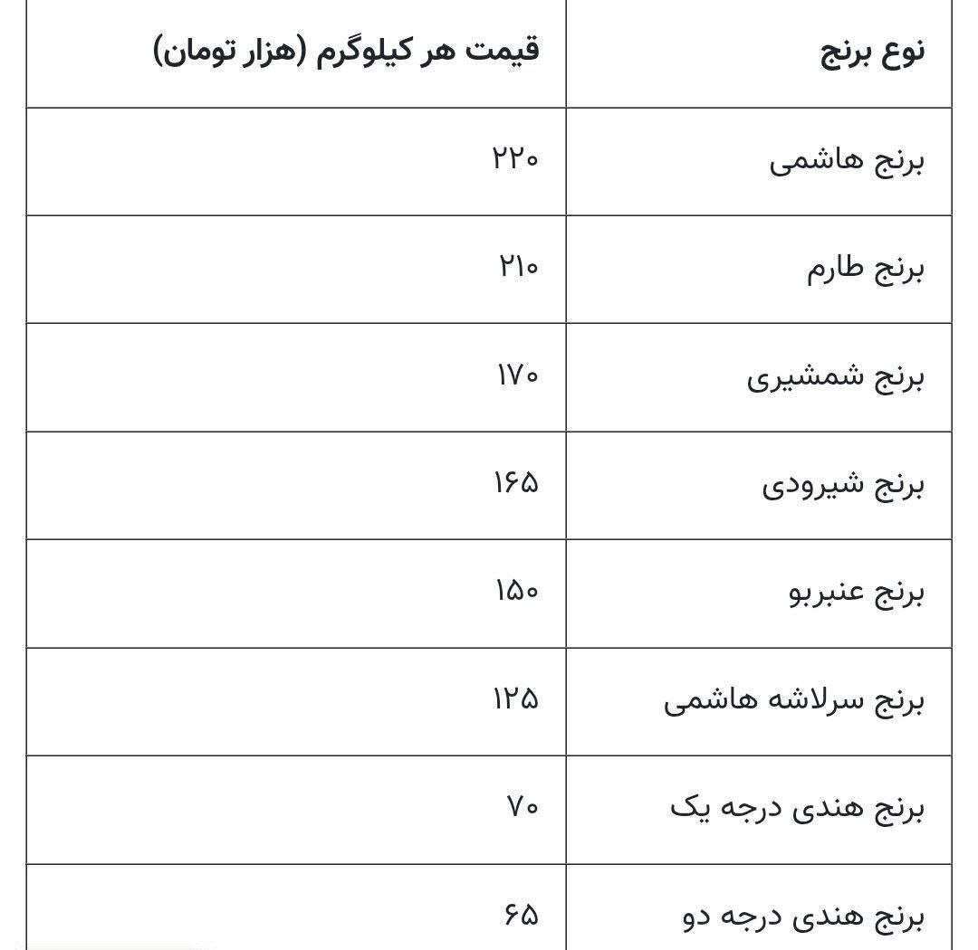 قیمت برنج ایرانی گران شد