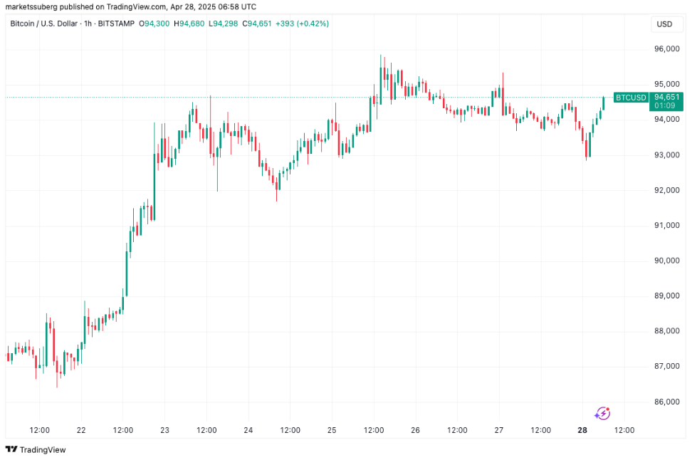 ۵ نکته که باید در این هفته در مورد بیتکوین بدانید (۰۸/۰۲/۱۴۰۴)