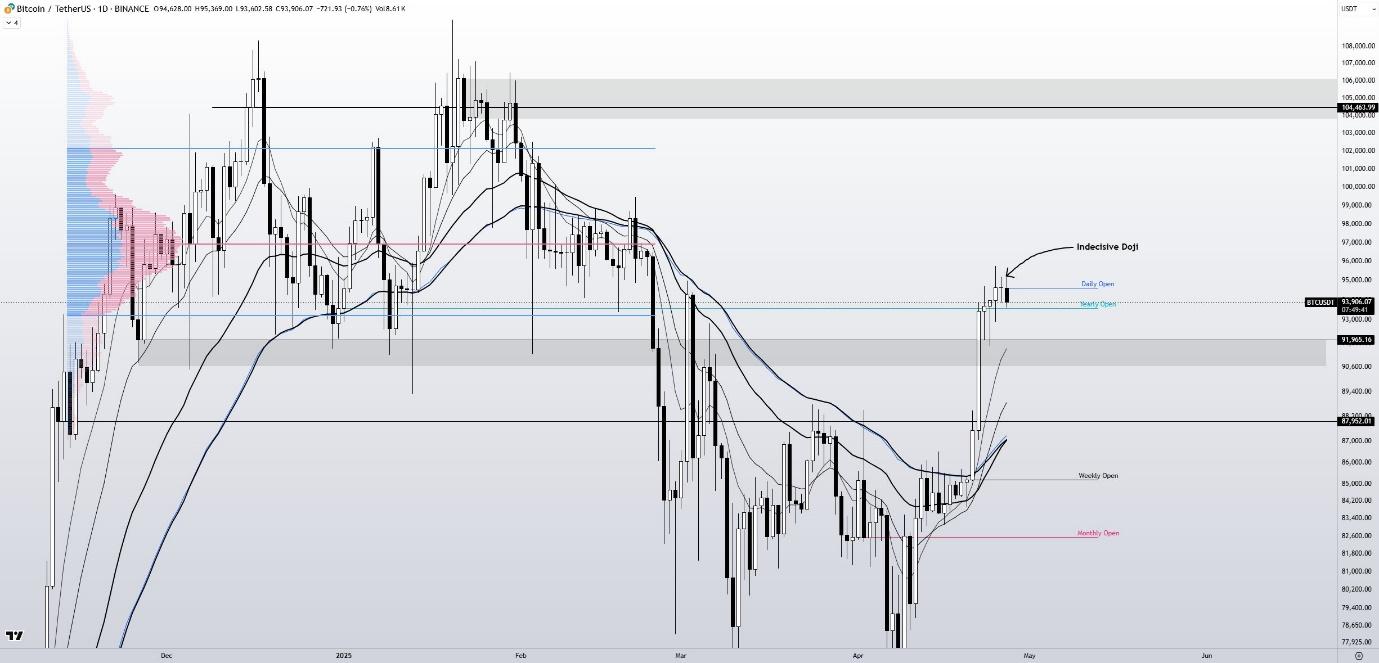 ۵ نکته که باید در این هفته در مورد بیتکوین بدانید (۰۸/۰۲/۱۴۰۴)