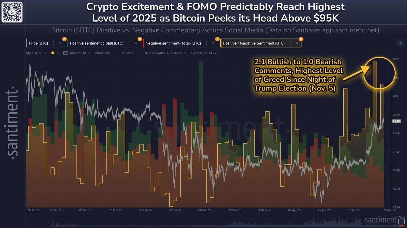 ۵ نکته که باید در این هفته در مورد بیتکوین بدانید (۰۸/۰۲/۱۴۰۴)