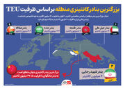 بزرگترین بنادر کانتینری منطقه بر اساس ظرفیت | جبل علی اول، شهید رجایی دوم